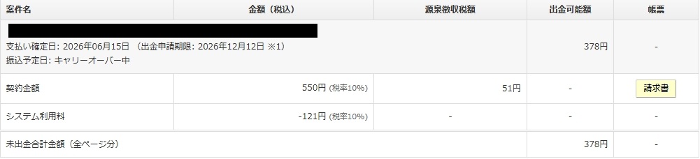 クラウドワークスの報酬確定画面。初めて確定した報酬378円が表示されている