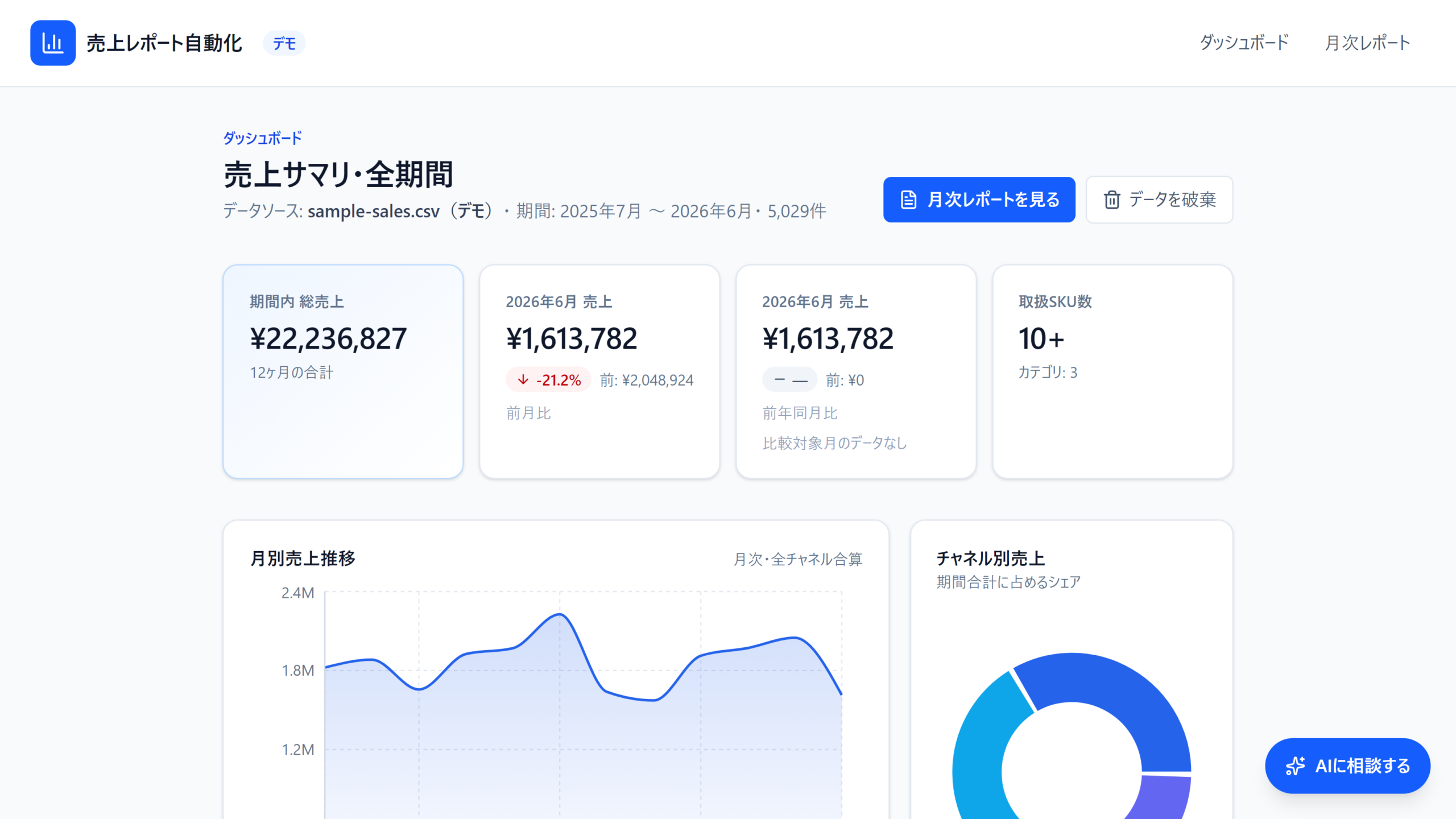 売上レポート自動化アプリのダッシュボード。総売上や月別売上推移、チャネル別売上の円グラフを表示