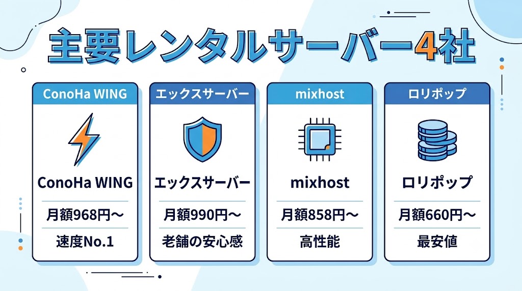 主要レンタルサーバー4社の特徴を一目で