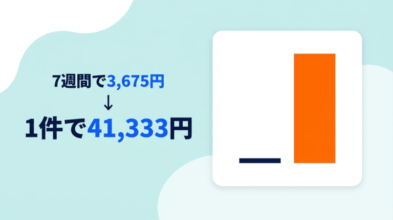 副業7週間で3,675円、次の1件が41,333円だった話