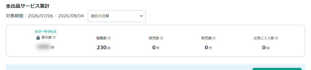 ココナラ管理画面の過去30日集計。閲覧数230回、販売数0件、販売額0円、お気に入り0を示す数字パネル