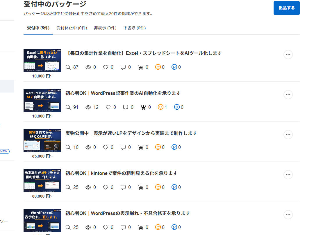 ランサーズのパッケージ管理画面。5本の出品のうち旗艦は検索表示87で閲覧0、WordPress記事AIだけ閲覧12となっている