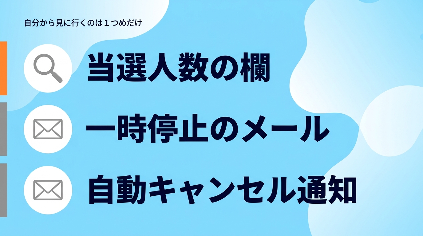 当選人数の欄・一時停止のメール・自動キャンセル通知という3つの確認ポイントをまとめた図