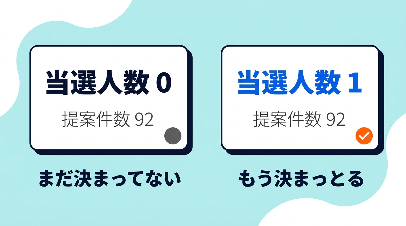 依頼ページの当選人数が0と1で並んだ比較画像。0はまだ決まってない、1はもう決まっている状態を示す