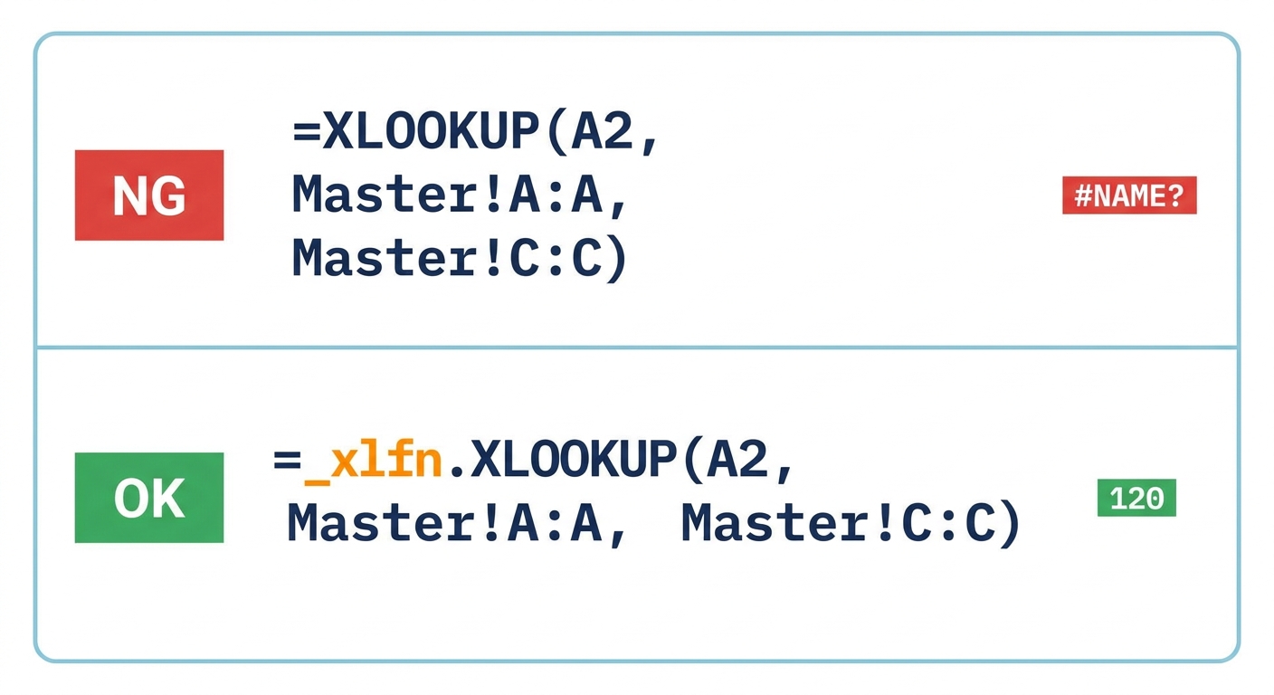 XLOOKUP関数に_xlfnを付けると#NAME?エラーが解消される比較例