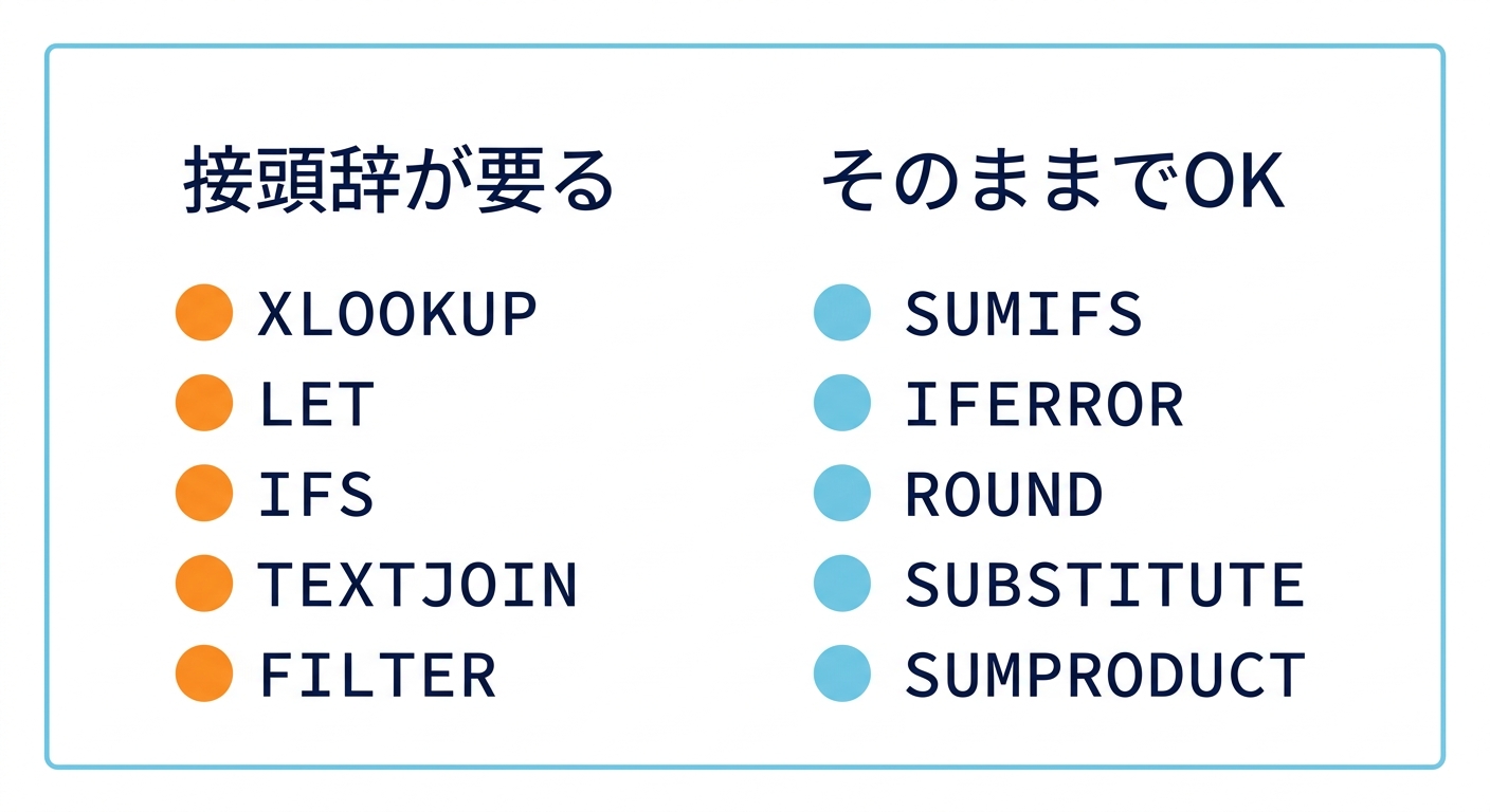 _xlfn接頭辞が必要なXLOOKUPやLETなどの関数と、そのまま使えるSUMIFSなどの関数を色分けした一覧表